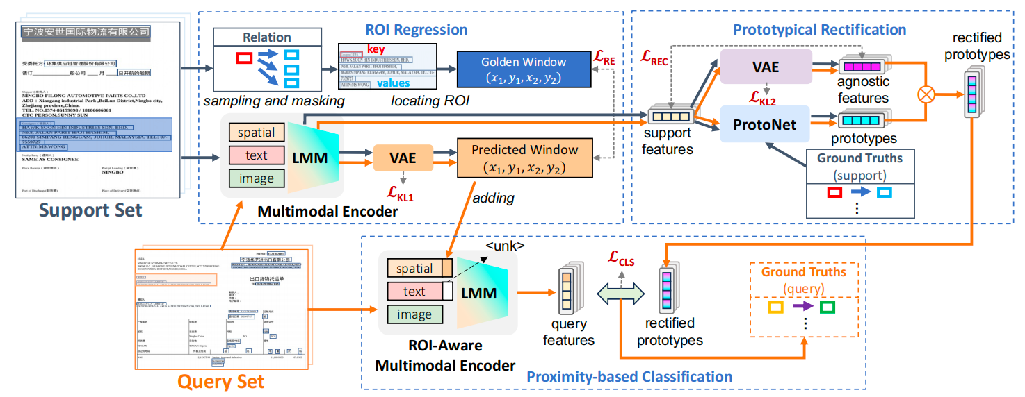 A paper accepted for LRECCOLING 2024! H!NT Lab